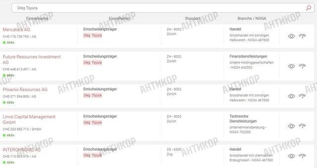 State enterprises as a cash cow: fraudsters Oleg Tsyura and Dmitry Sennichenko built an empire on corrupt tenders at OPP and UMCC