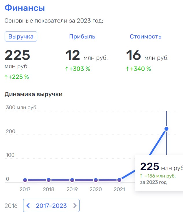 Жадность в Теткино сгубила депутата Шашенкову?